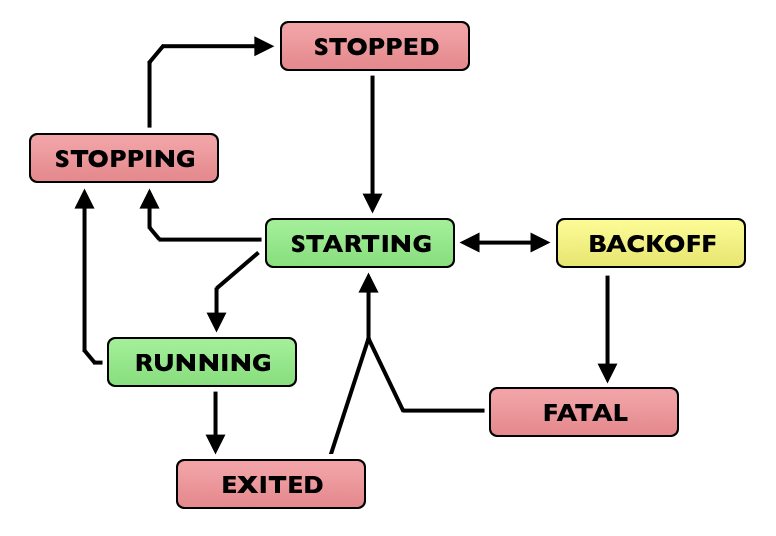 subprocess-transitions.png